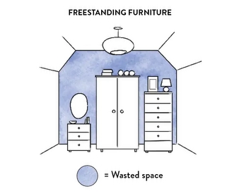 Freestanding Furniture with Wasted Space