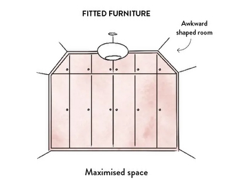 Fitted Wardrobes Maximising Space